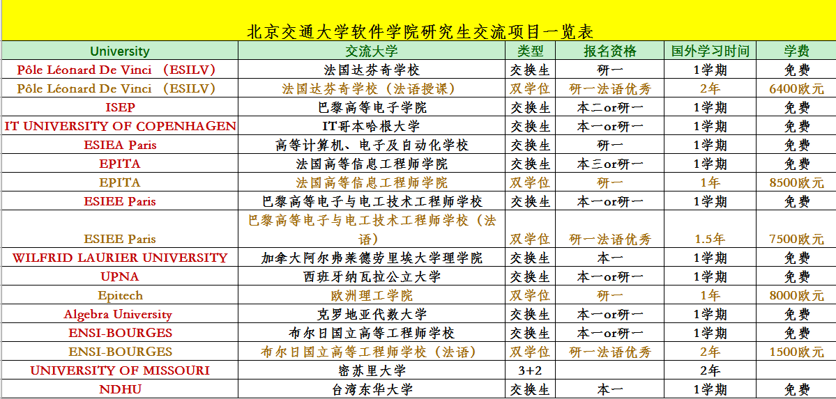 交流项目一览表.png
